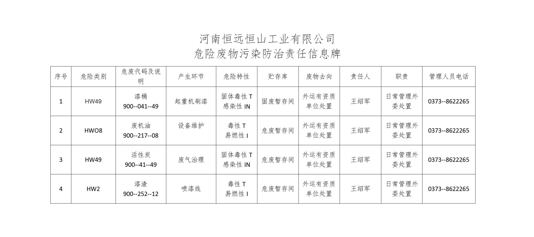 危險廢物防治信息公示牌